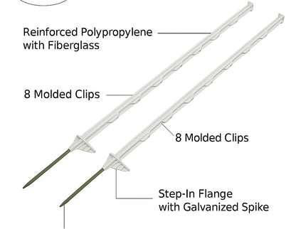 50-Pack 48" Step-in Fence Posts with Clips – Reinforced Poly & Galvanized Steel Spike for Electric Fence Wire & Tape (Livestock, Garden, Farm Use)