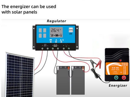Electric Fence Charger – 3.0 Joule Dual DC/Solar Powered Fence Energizer for Livestock, Cattle & Predator Control (65 Mile Range, LFP 30 Technology)