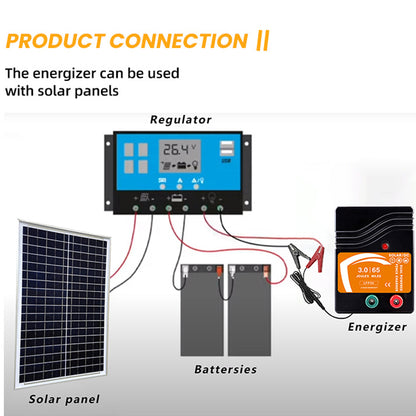 Electric Fence Charger, 3.0 Joules, 65 Miles Range, Dual DC/Solar Powered, LFP 30, Predator Deterrent, Cattle and Livestock Containment and Protection Device